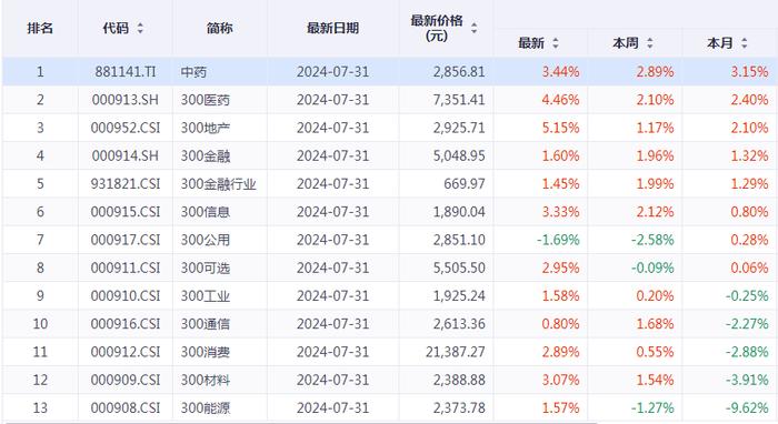 中药材价格查询平台,中药材价格查询平台与高速方案规划——iPad88.40.57的智能应用,实证说明解析_复古版67.895