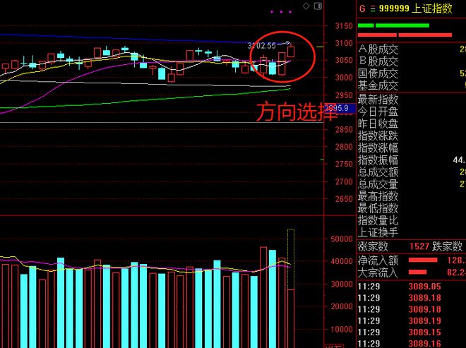 上证指数强势站稳3400点热,上证指数强势站稳3400点热度升温，权威诠释推进方式,绝对经典解释落实_基础版67.869