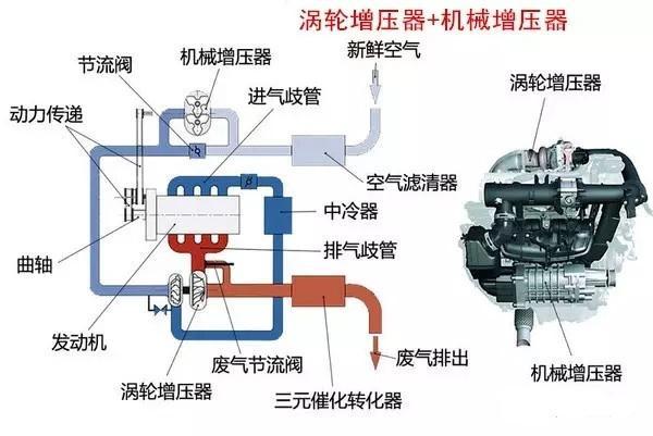 涡轮增压器吸机油怎么办?,涡轮增压器吸机油问题解析及适用性方案探讨,科学研究解析说明_AP92.61.27