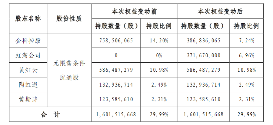 锅炉怎么割