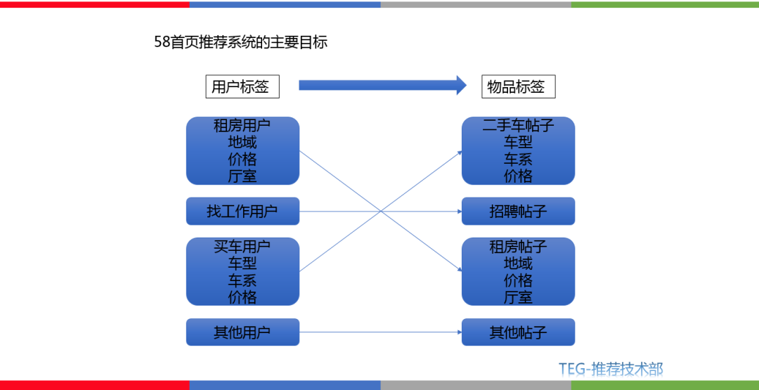 微整医院需要哪些证件