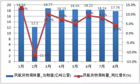 国外货物消毒