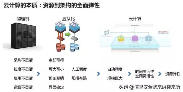 二手燃气罩