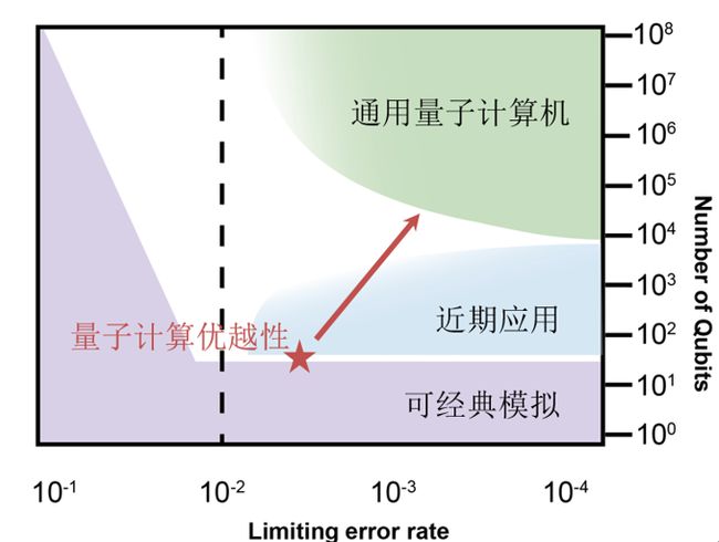 2025年1月10日