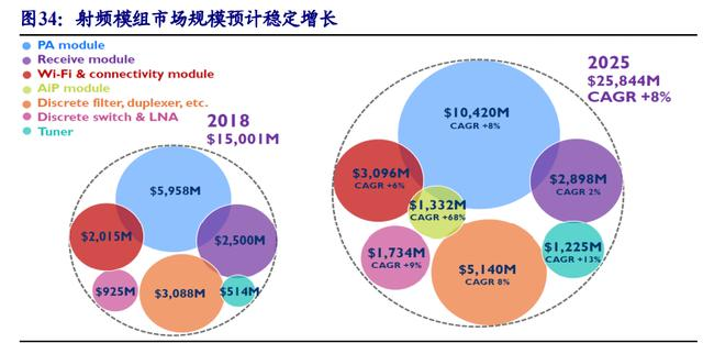 卓胜微公司简介