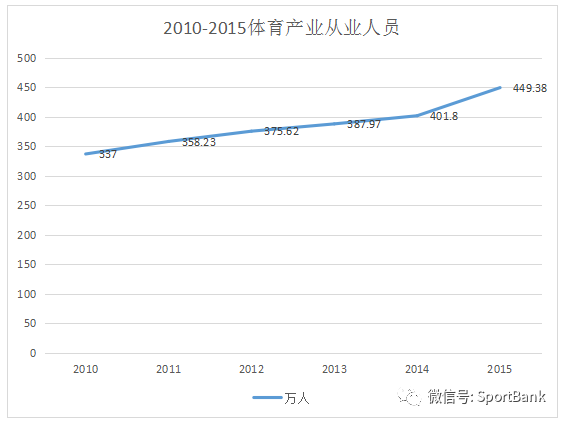 体育在经济增长中的作用,体育在经济增长中的作用与持久性执行策略,动态解读说明_vShop76.70.52