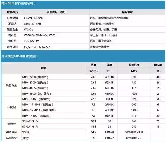 金属智能成型技术