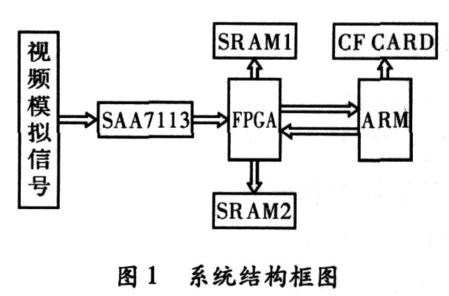 煤气发生炉作用