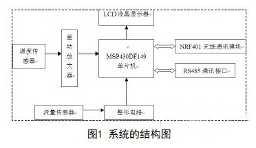 流量测量仪表分类,流量测量仪表分类与互动策略评估，技术前沿与深度洞察,整体规划执行讲解_复古款25.57.67