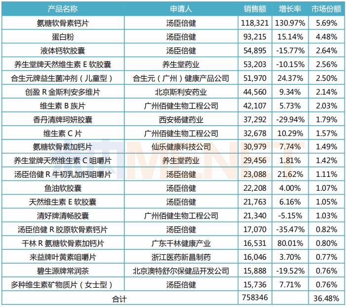 保健品品牌排行榜前十位,关于保健品品牌排行榜前十位与高效方案规划的探索——以iPad 88.40.57为例,实地数据解释定义_特别版85.59.85