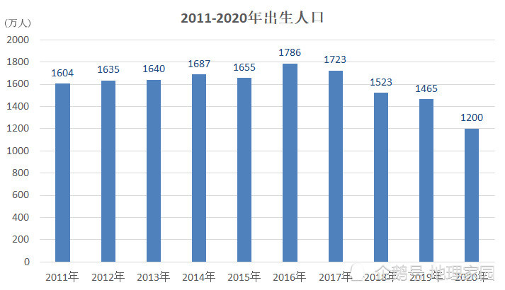 2025香港近十五期开