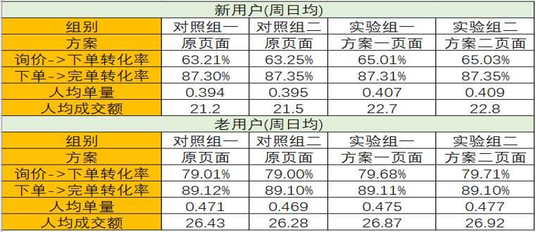 新澳门彩历史开奖记录