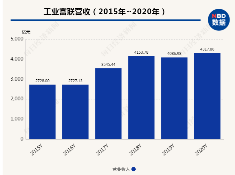 香港4777777最快开码