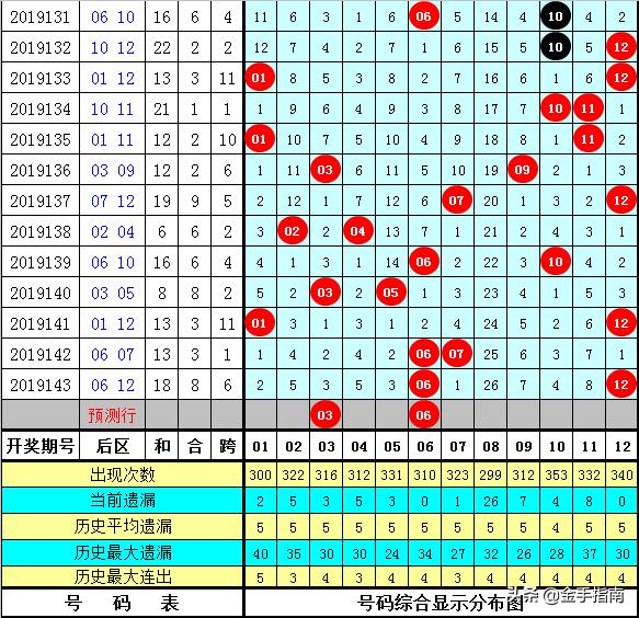 香港最近15期开奖号码