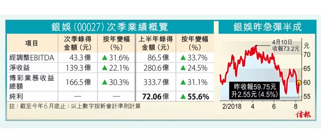 澳门赔率