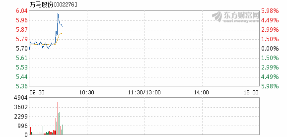 2025澳门特马今晚开奖结果出来,迅速设计解答方案_模拟版36.98.59