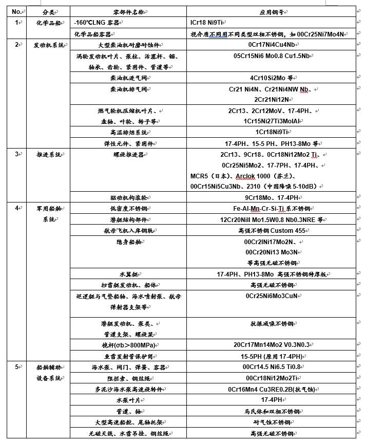 2025香港历史开奖结果查询表最新