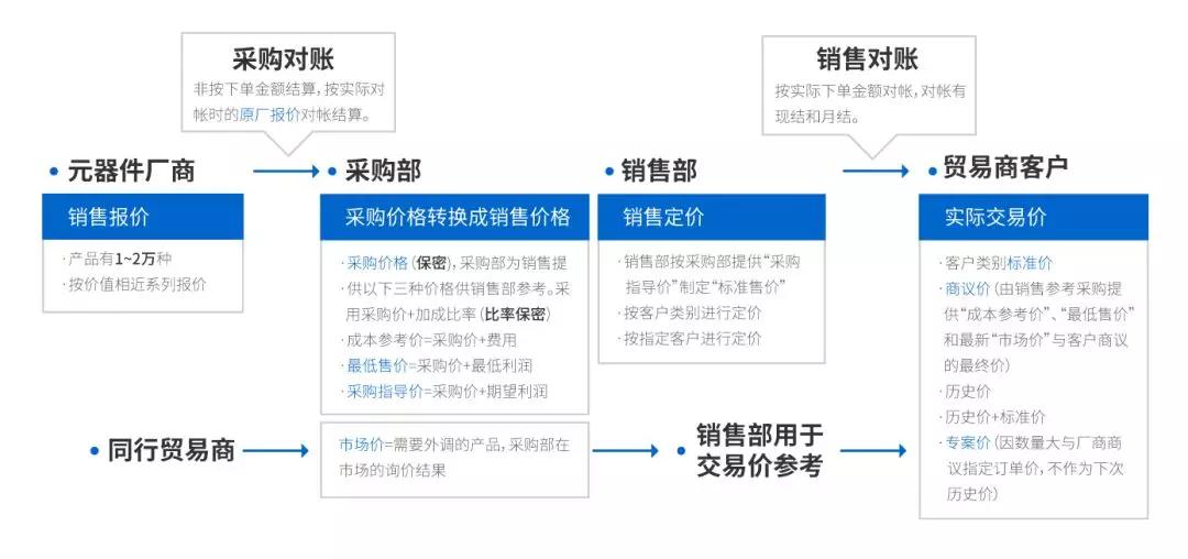 新澳精准资料免费提供网站