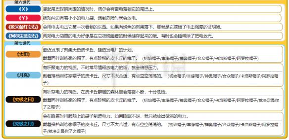 2025新奥精准资料免费大全078期