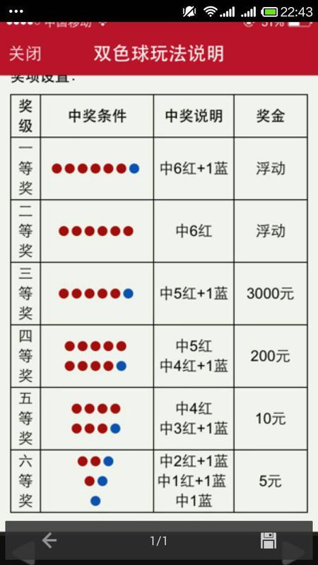 双色球是中国福利游戏的一种游戏，其规则包括红球和蓝球的选择。红球是从1至33中选择6个，而蓝球则是从1至16中选择。关于游戏角色双色球蓝球全部选13来揽千万大奖的情况，实际上并不符合双色球的规则。因为蓝球的选择范围只有1至16，无法选择超过这个范围的数字。因此，无法选择数字13作为蓝球。因此这种说法并不符合实际。，同时需要强调的是，购买游戏应该是一种娱乐方式，而不是一种赚钱的手段。应该理性对待游戏，不要过度沉迷于其中，以免影响生活和家庭。