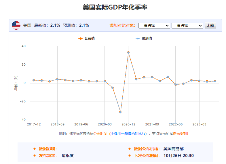 根据我所掌握的信息，暂时无法确定您所提到的GDP比初步核算增33690亿的具体背景和含义。建议您提供更多上下文信息或具体数据来源，以便我更好地回答您的问题。同时，您也可以关注官方媒体或经济数据发布渠道，获取更准确和详细的信息。