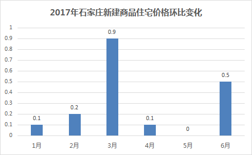 关于男子回应住北京0.5环的问题，实际上，北京并没有所谓的0.5环这样的具体地理位置划分。通常说的几环是指北京市的地理区域划分，例如一环、二环、三环等。，如果该男子是在描述一个特定的区域或者是在开玩笑，可能需要更多的上下文信息来准确理解他的意思。如果他是想表达他住在离市中心非常近的地方，那么他可能是想表达他住在一个非常繁华、房价昂贵的区域。，请注意，北京作为中国的首都，其房地产市场的价格波动较大，不同区域之间的房价差异显著。因此，无论该男子实际住在哪个区域，他的回应可能需要结合具体的语境来理解。