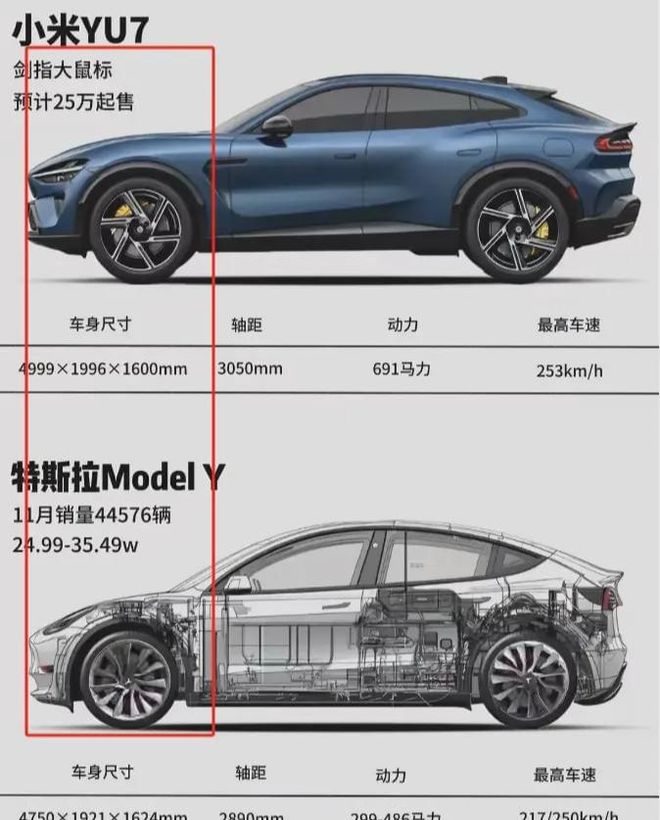 雷军表示特斯拉Model Y不错，说明他对特斯拉Model Y持有肯定的态度。特斯拉Model Y作为特斯拉公司推出的一款电动SUV，拥有出色的性能、智能化的驾驶体验和良好的续航能力，在市场上受到广泛关注。因此，雷军的这一表态反映了特斯拉Model Y在市场上的良好口碑和认可度。