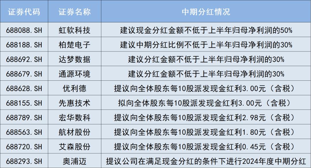 关于葫芦岛村庄分红的具体金额和时间，我无法确定您所提到的葫芦岛村庄分红18年 今年分1880万是否准确。，建议您关注当地政府部门发布的官方公告或新闻报道，以获取最新的、准确的信息。如果您是该村庄的居民，也可以直接咨询村委会或相关负责人员，了解具体的分红情况和政策。