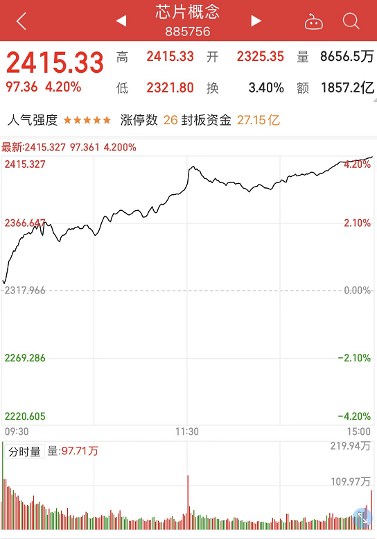 佩洛西是美国政治人物，关于其炒股收益的具体数字可能因时间、市场环境及个人投资策略等因素有所变化。目前无法确定佩洛西今年是否净赚了3860万美元。，请注意，股市有风险，投资需谨慎。个人的投资行为和投资决策需要根据个人的财务状况、投资目标和风险承受能力等因素进行综合考虑。此外，公众人物的投资行为也受到其个人情况和投资策略的影响，不应过度关注或模仿。