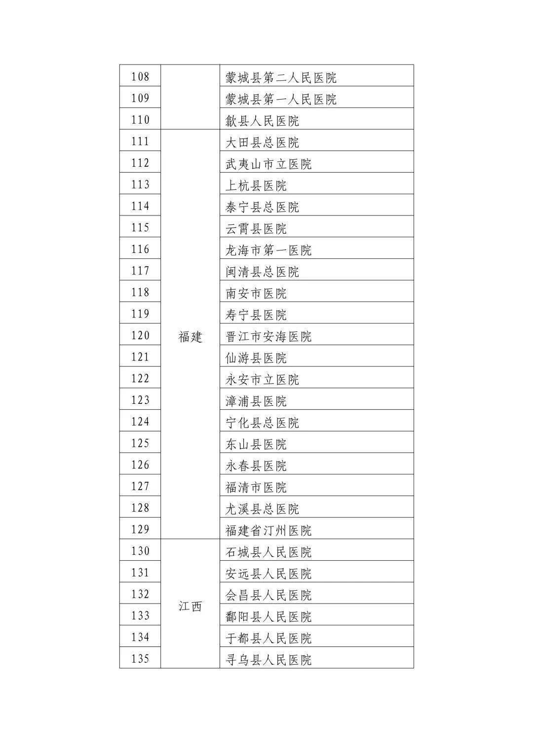 新疆新设两县：和安 和康