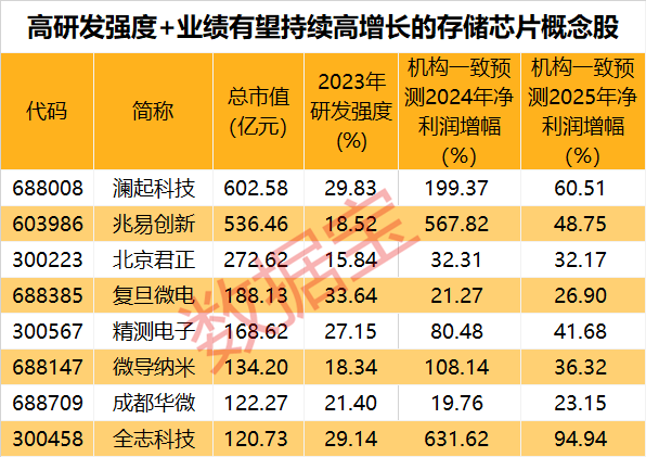 2025年白小姐期期必中一码