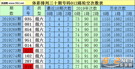 白小姐三肖三期必出开奖