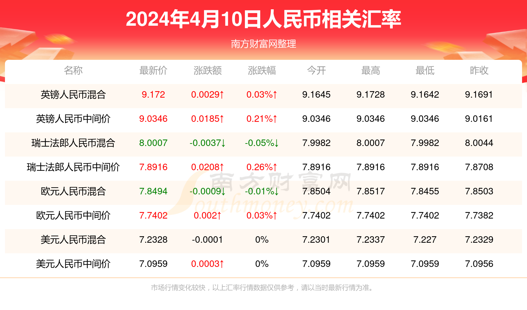 新澳门天天开奖结果