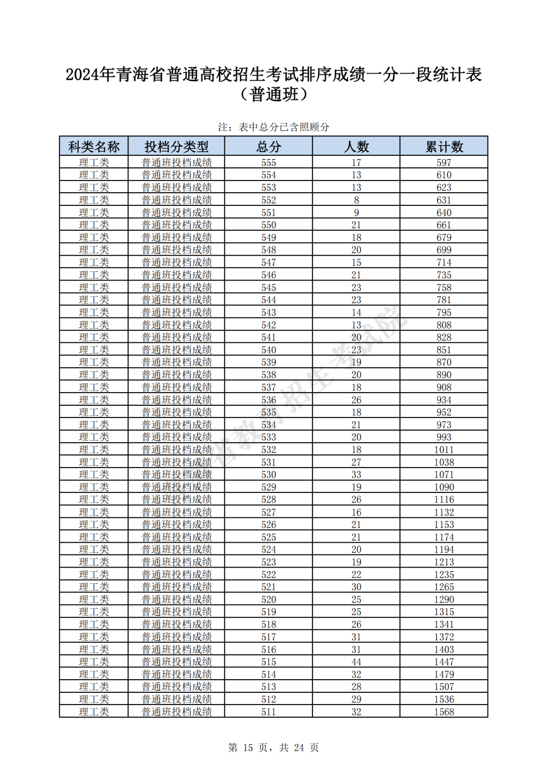 澳门开奖结果 开奖记录表013