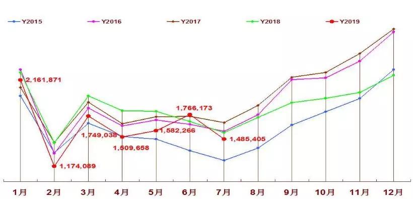 新澳门出彩综合走势图2023年