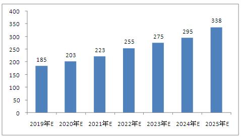 2025澳门资料