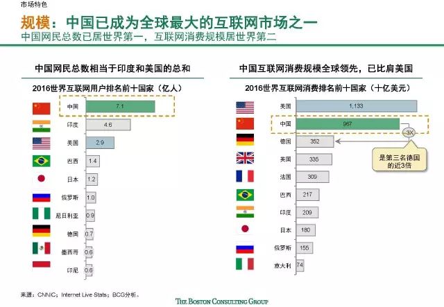 4343网站的特色功能介绍