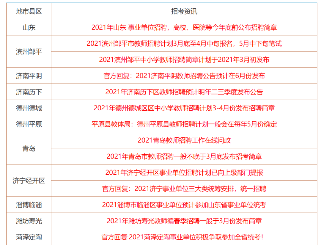 2024年香港正版资料更新时间