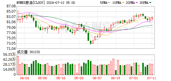 2新澳门走势图