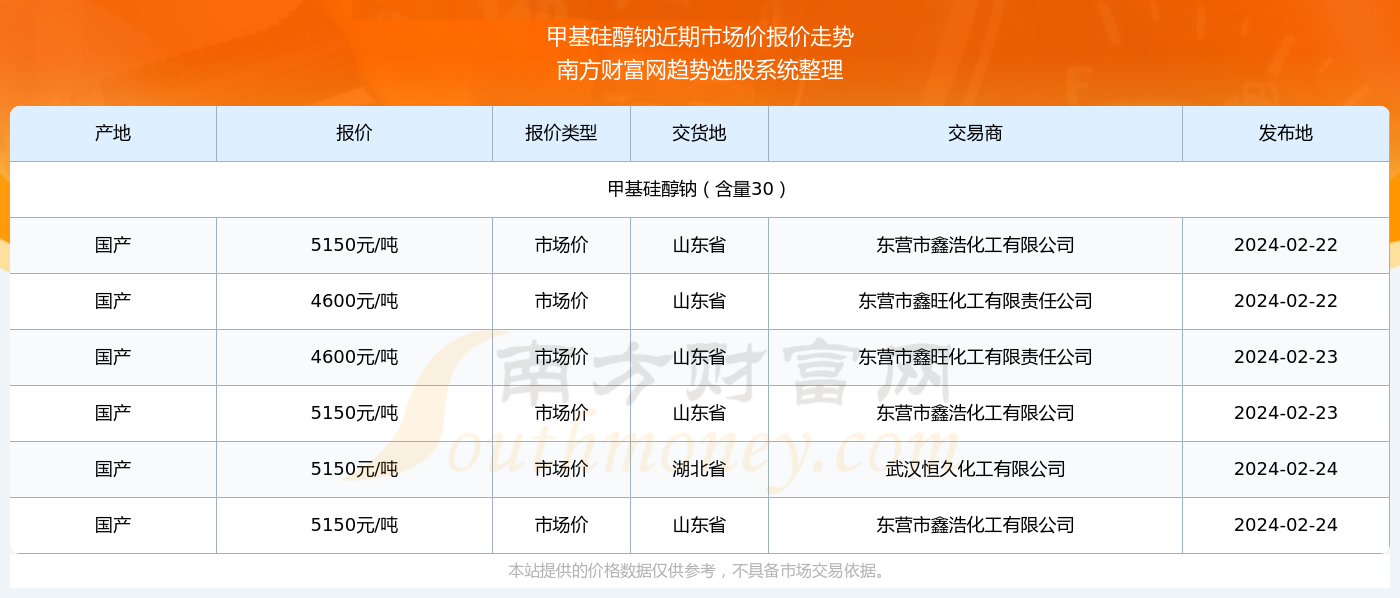 2o24年澳门开奖结果