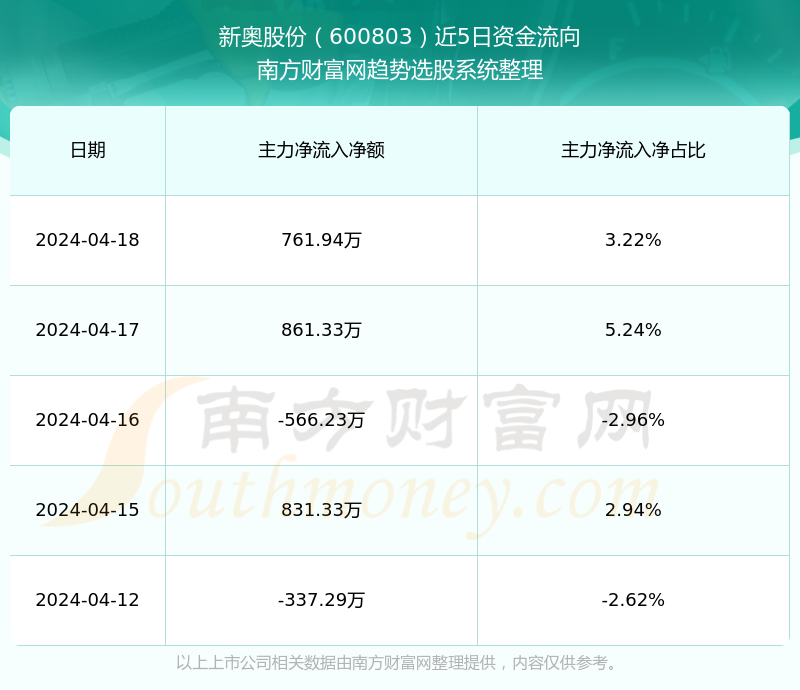 新奥奖近五十期历史记录