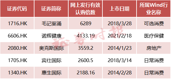 2025港澳今期资料