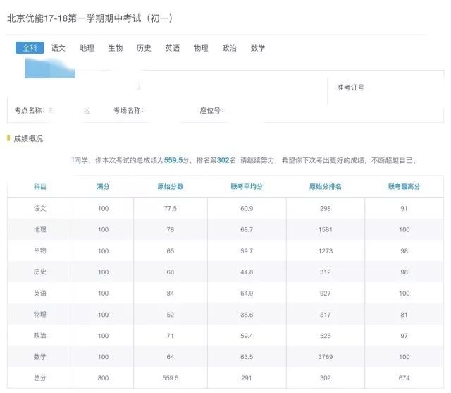 49图库开奖结果查询方法