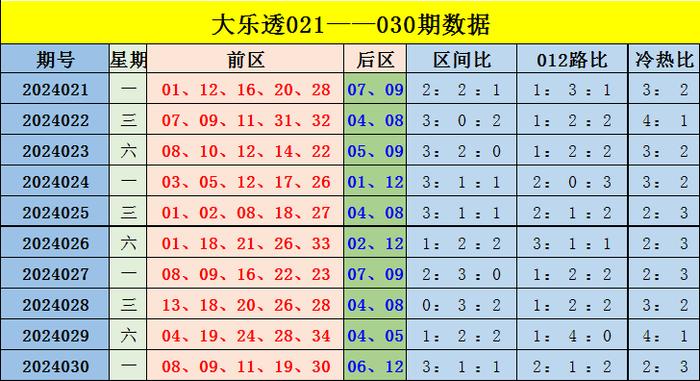 新版澳门彩出号综合走势