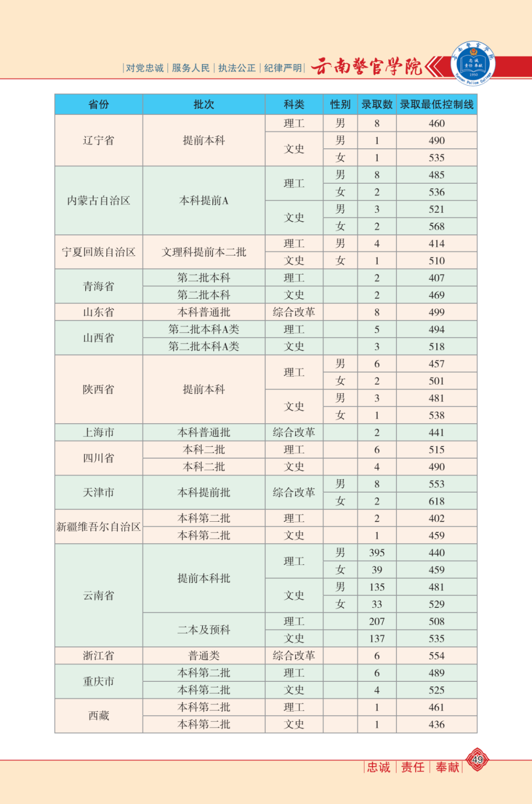 刘伯温资料大全免费查看最新玄机