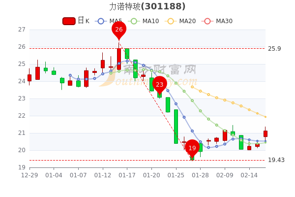 2025澳门特马今晚开奖亿彩网304期