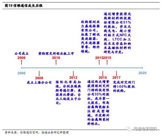 ok2829小鱼儿玄机2站历史更新