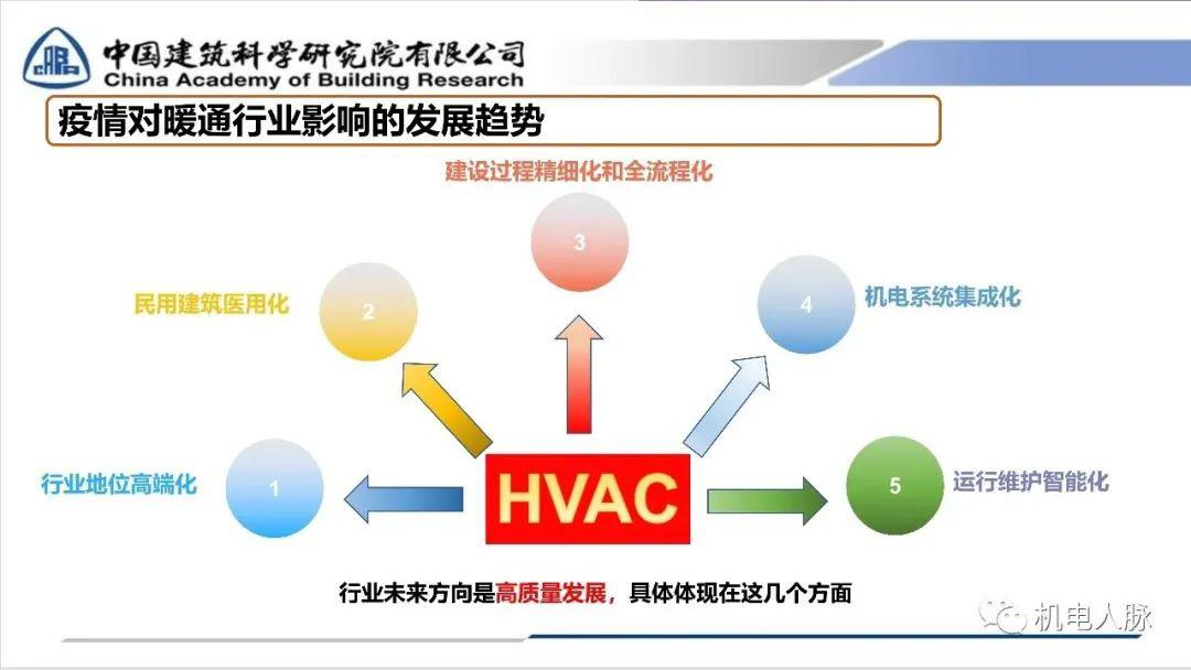 发展期如何建设系统