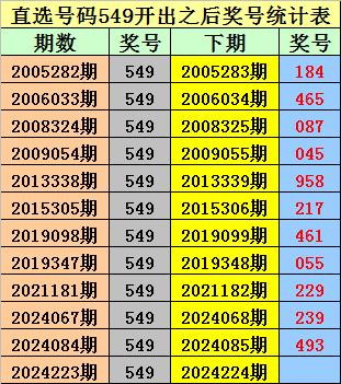 新奥门资料大全正版资料2024