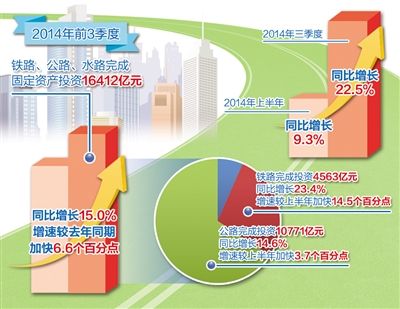 交通基础设施入资产哪个科目